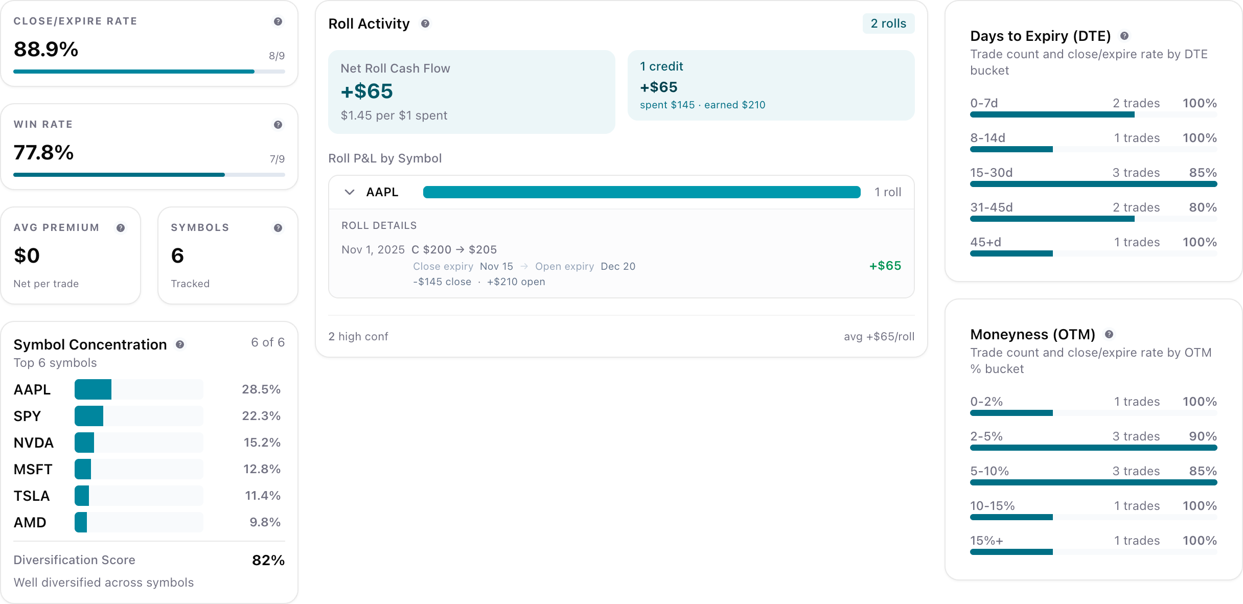 Portfolio analytics showing strategy composition, spread detection, and multi-leg P&L breakdown
