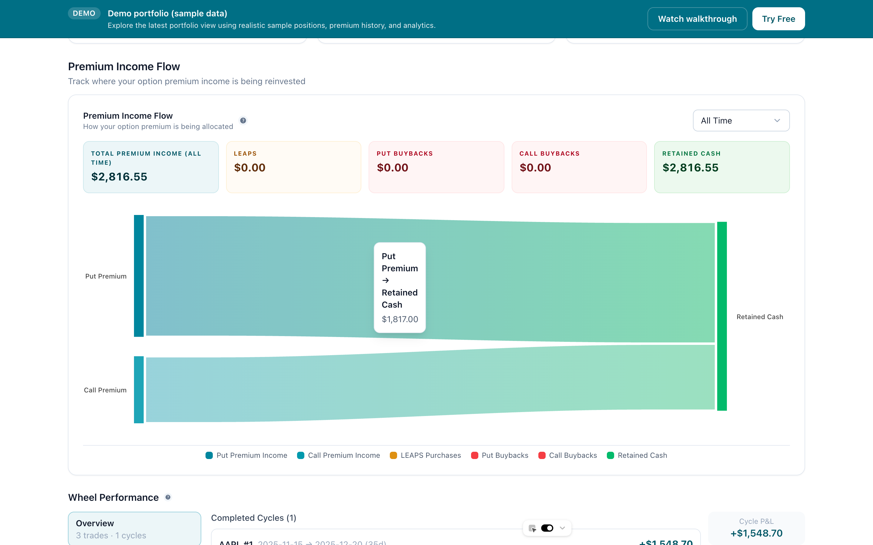 Sankey diagram showing premium income flow across positions and time periods