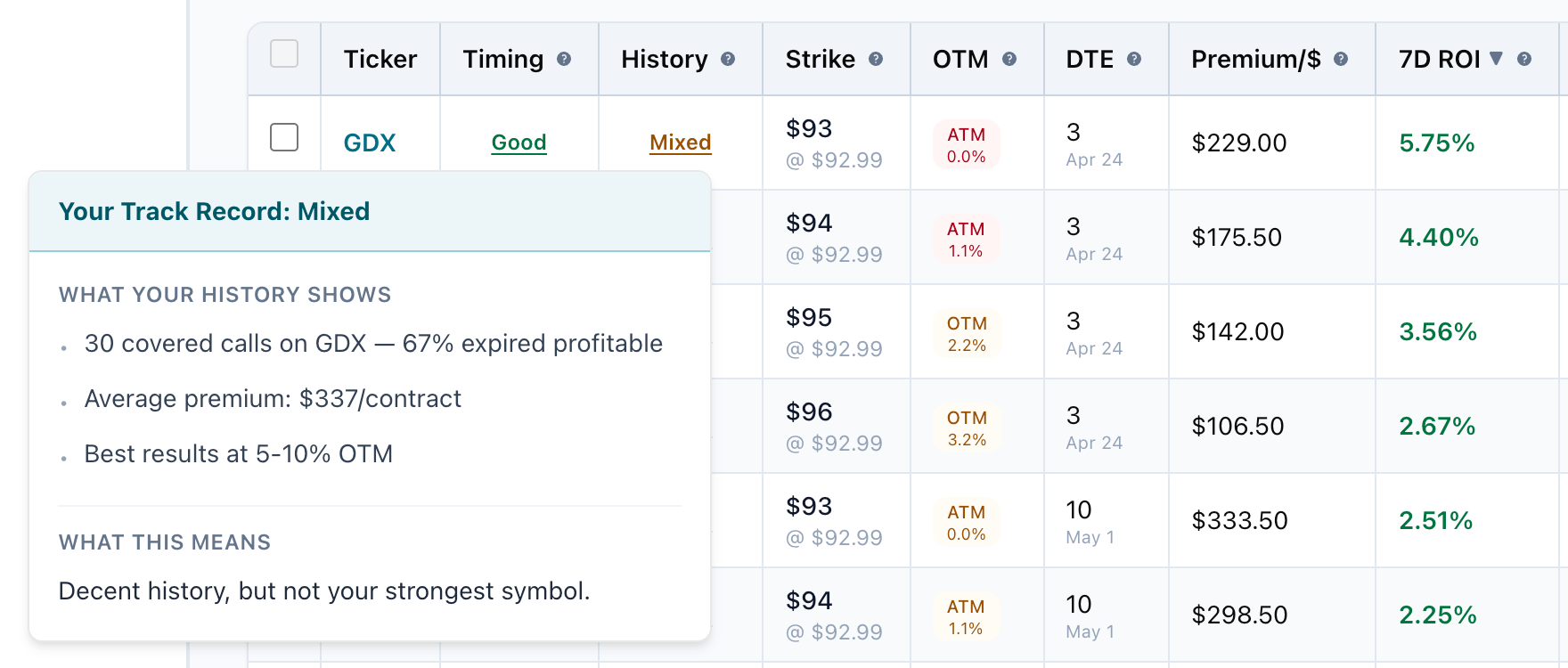 Trading journal showing trade history with notes, tags, and performance ratings