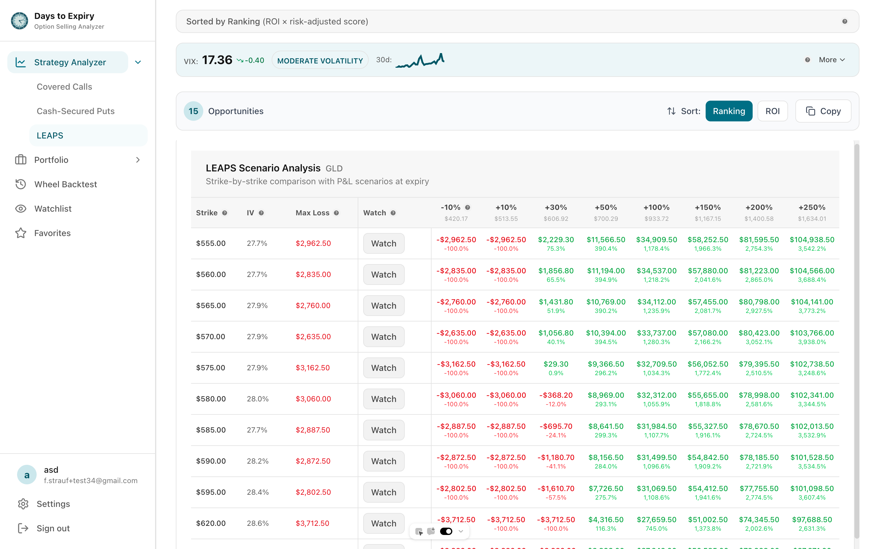 LEAPS comparison across tickers