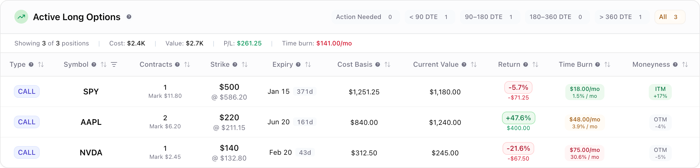 LEAPS analytics dashboard comparing long-dated call opportunities with performance metrics