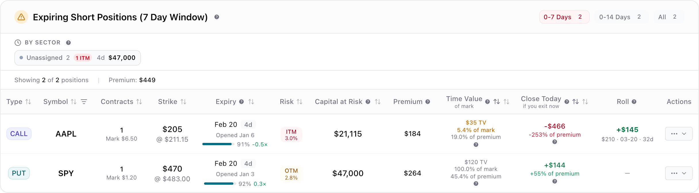 Take-profit and cost-basis tracker showing per-position true P&L and break-even levels