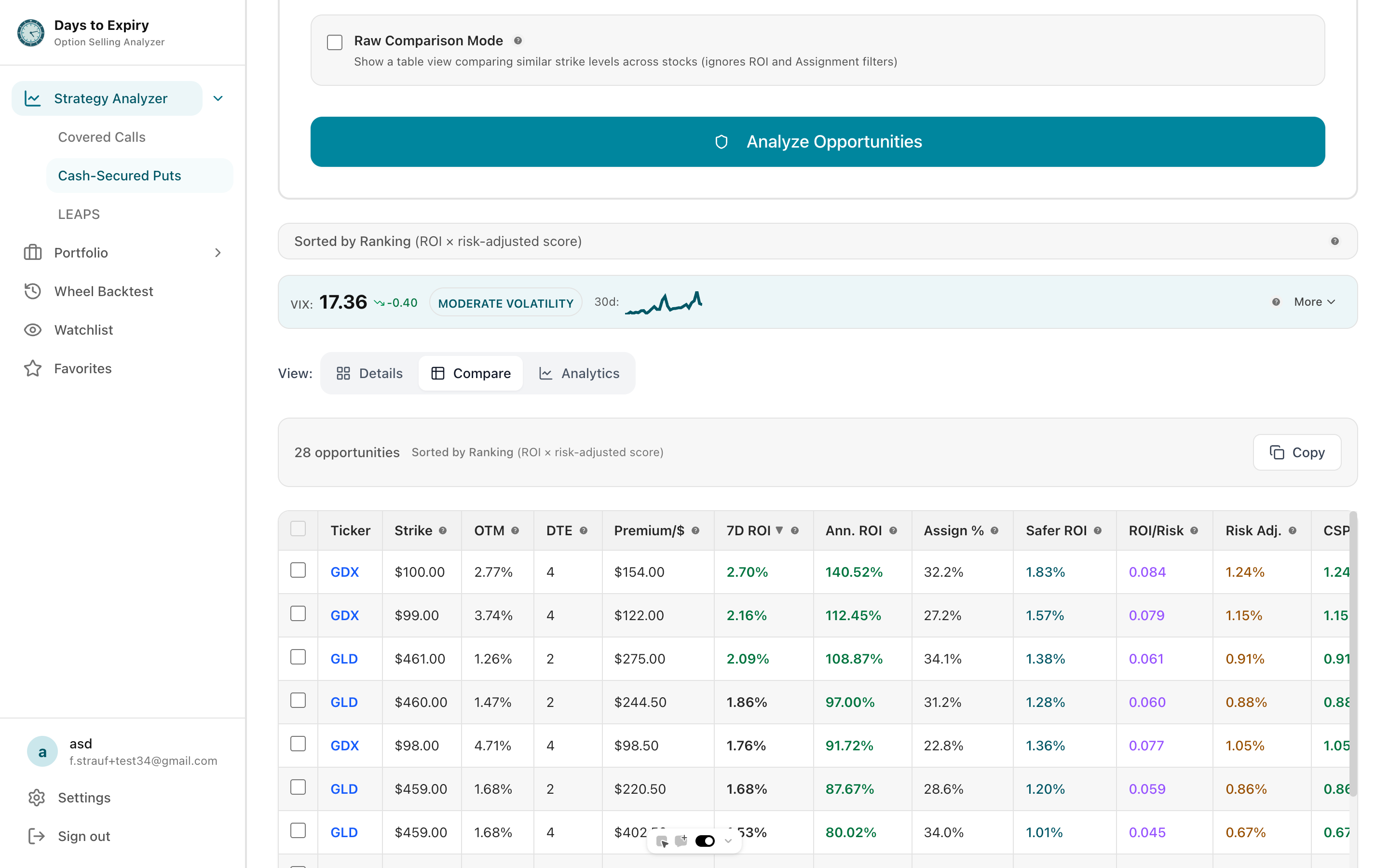 Strategy comparison scanner showing filtered results with live pricing